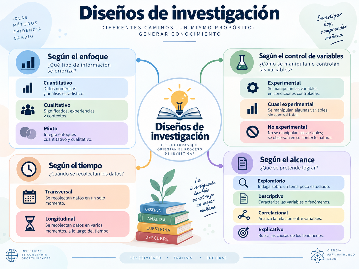 1441 - DISENOS DE INVESTIGACION